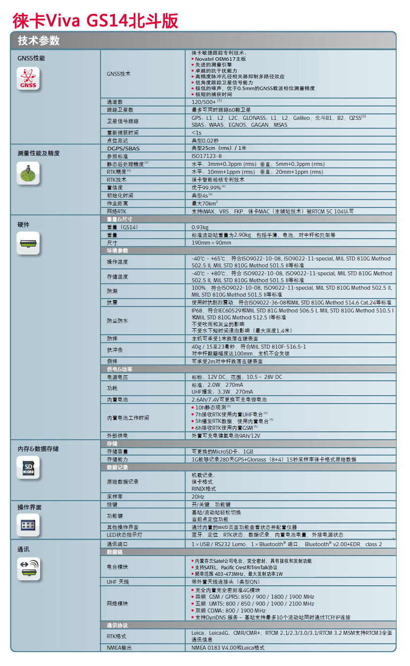 徠卡Viva GS14技術(shù)參數