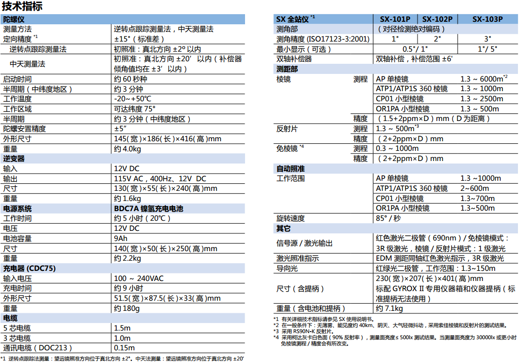 索佳GYRO X II自動(dòng)全站式陀螺儀技術(shù)參數