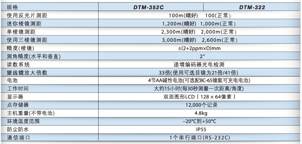 Nikon DTM-300系列全站儀技術(shù)參數