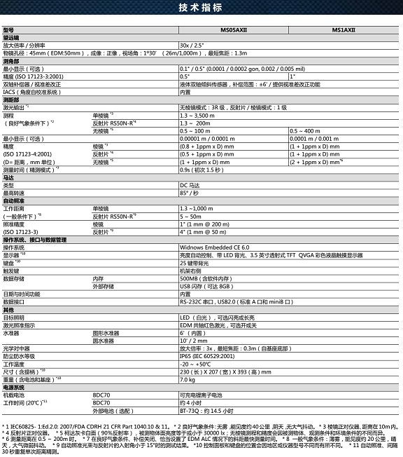 拓普康MS05AXII全站儀技術(shù)參數