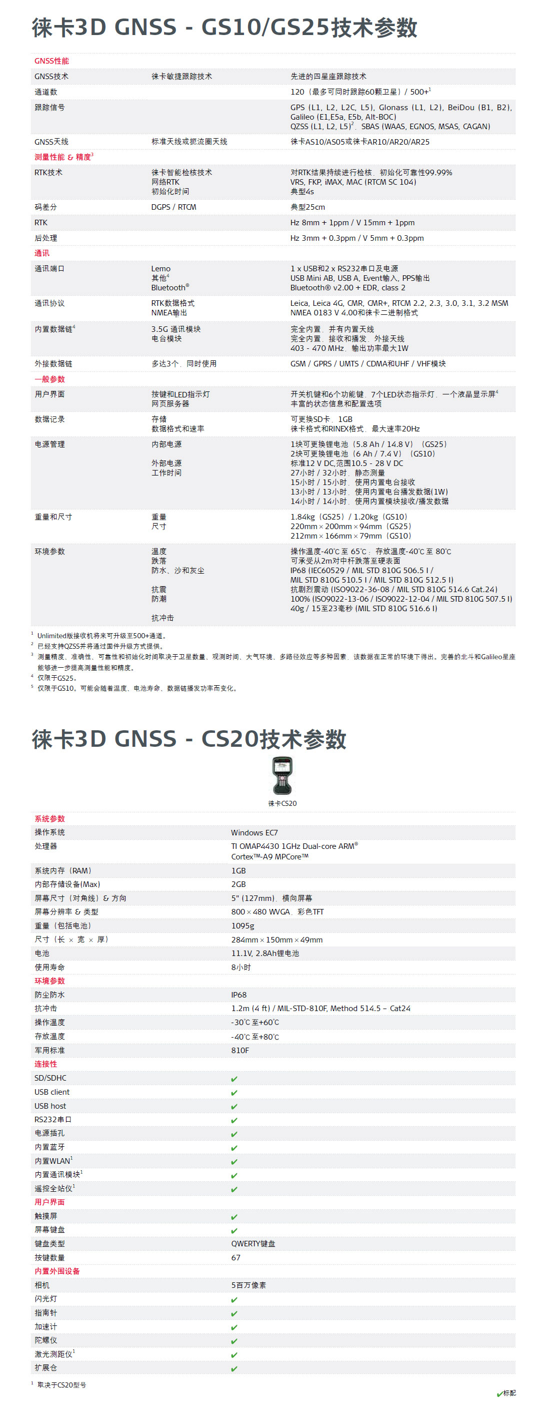 徠卡3D GNSS技術(shù)參數