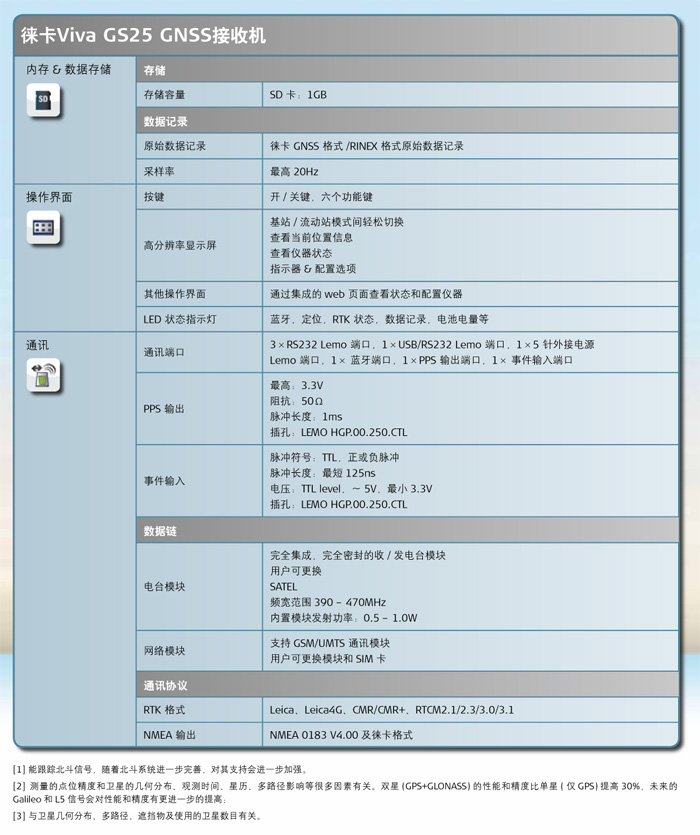 徠卡Viva GS25 GPS技術(shù)參數