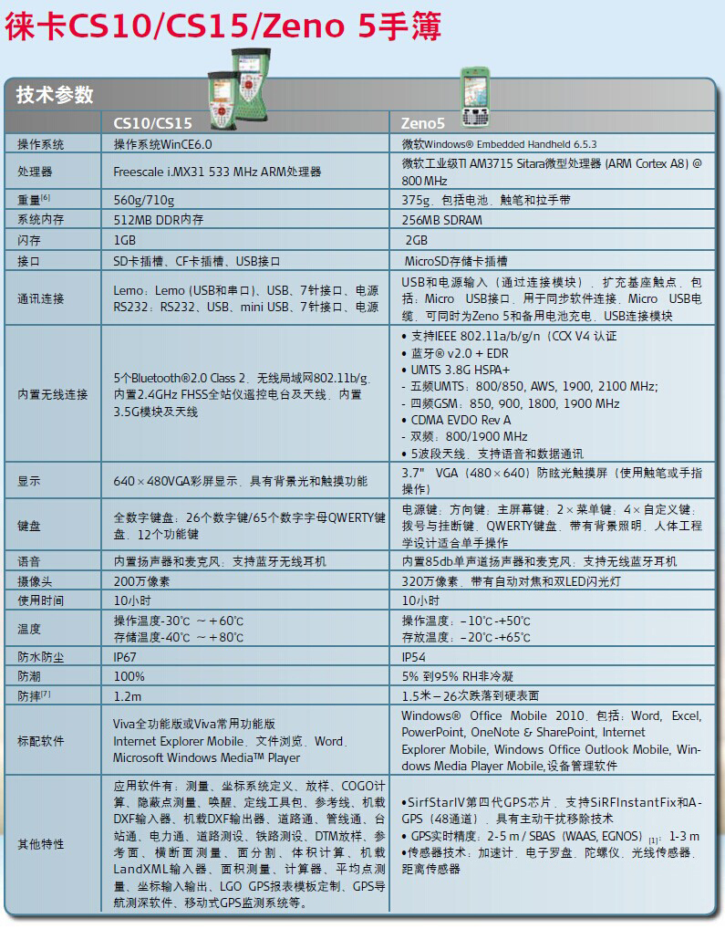 徠卡CS15/CS10/Zeno 5手簿技術(shù)參數