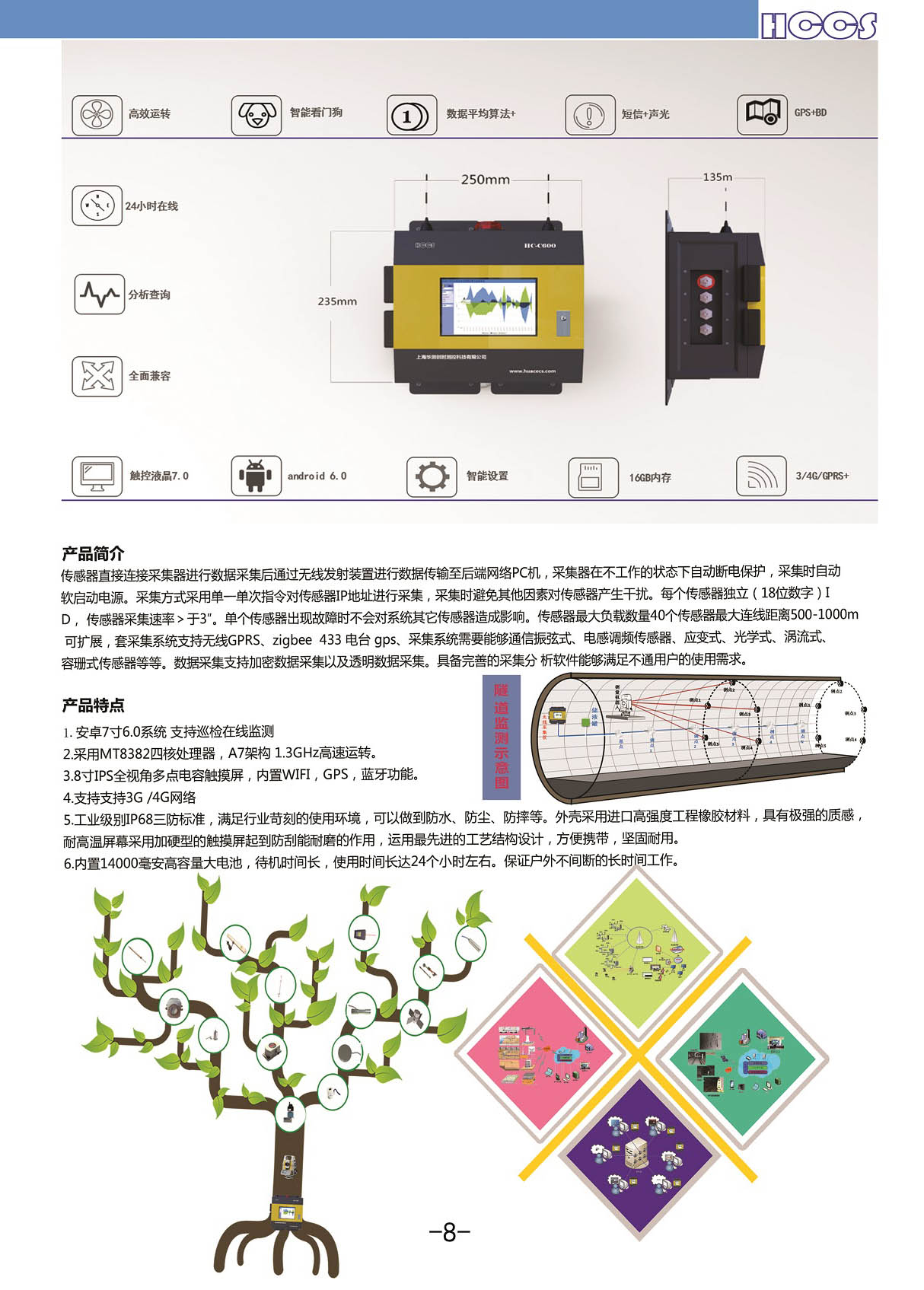 多領(lǐng)域沉降自動(dòng)化監測解決方案