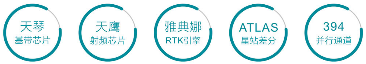 U3 RTK先進(jìn)結構