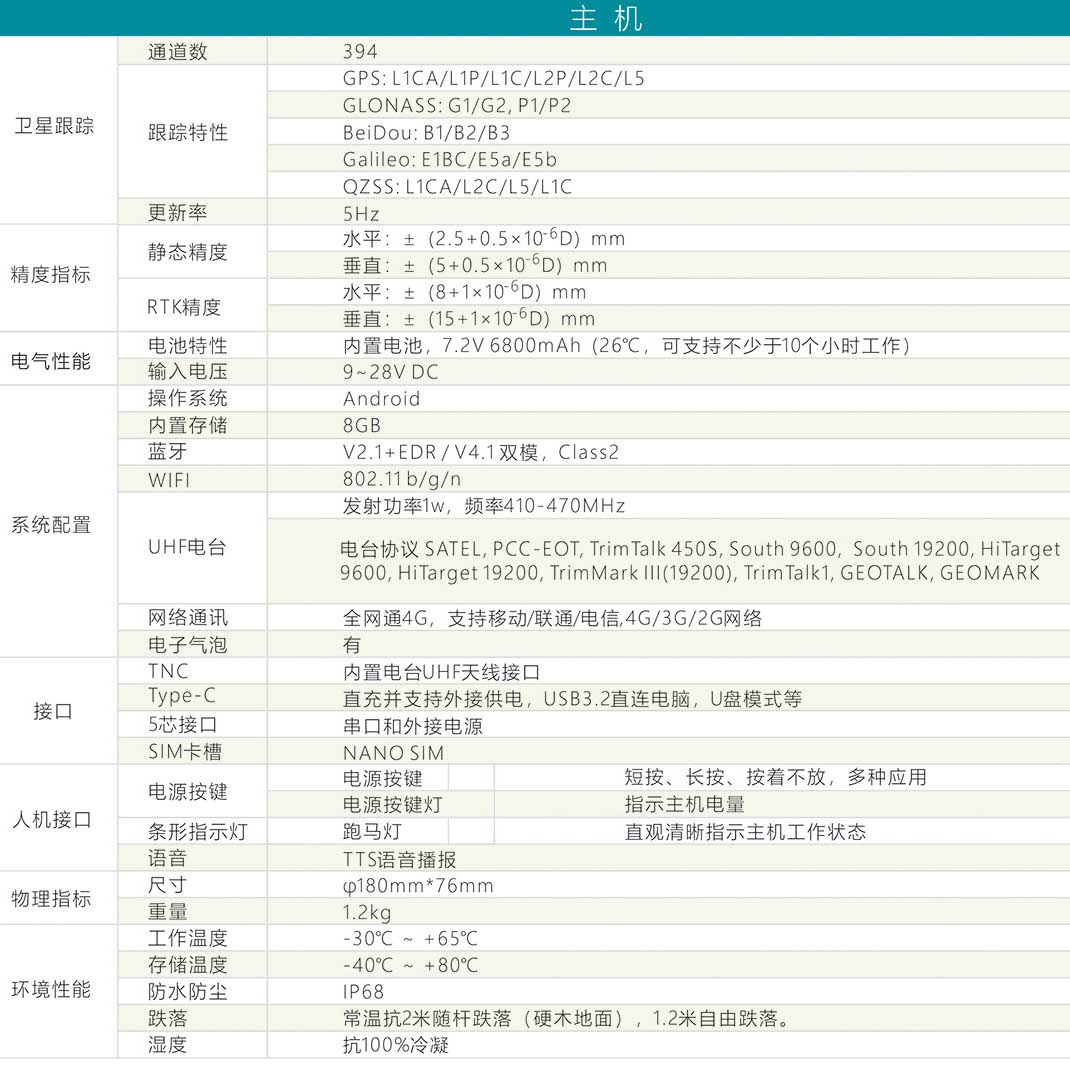 U3 RTK主機技術(shù)參數