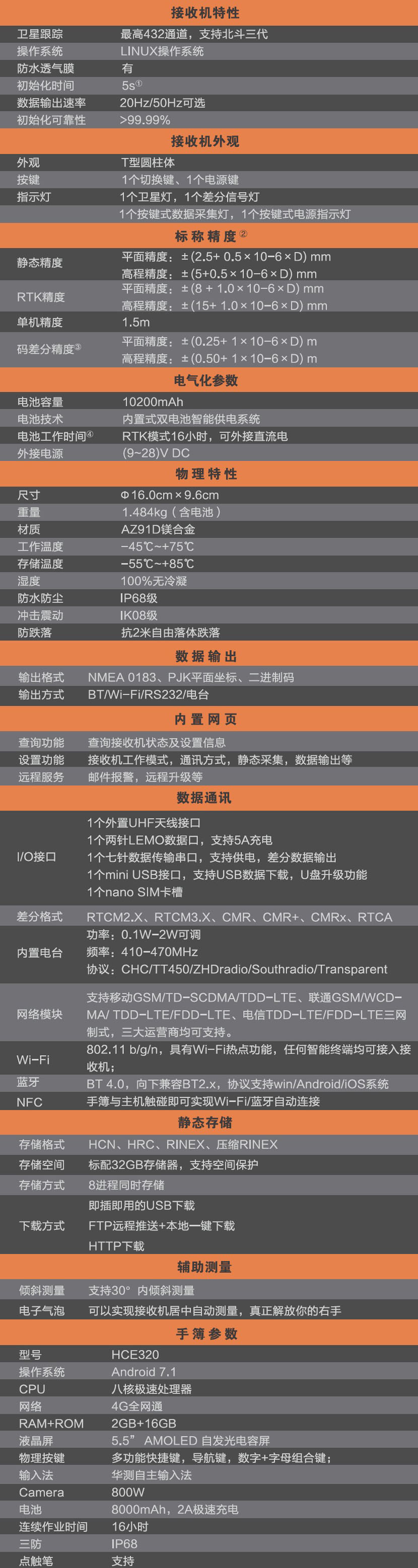 華易E91RTK技術(shù)參數