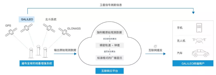 伽利略停擺之時(shí)，千尋位置如何實(shí)現它的“復活”？