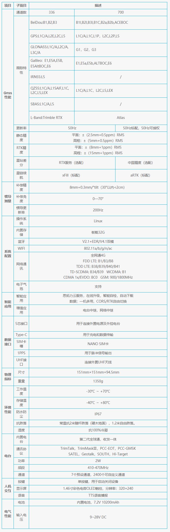 S5II技術(shù)參數