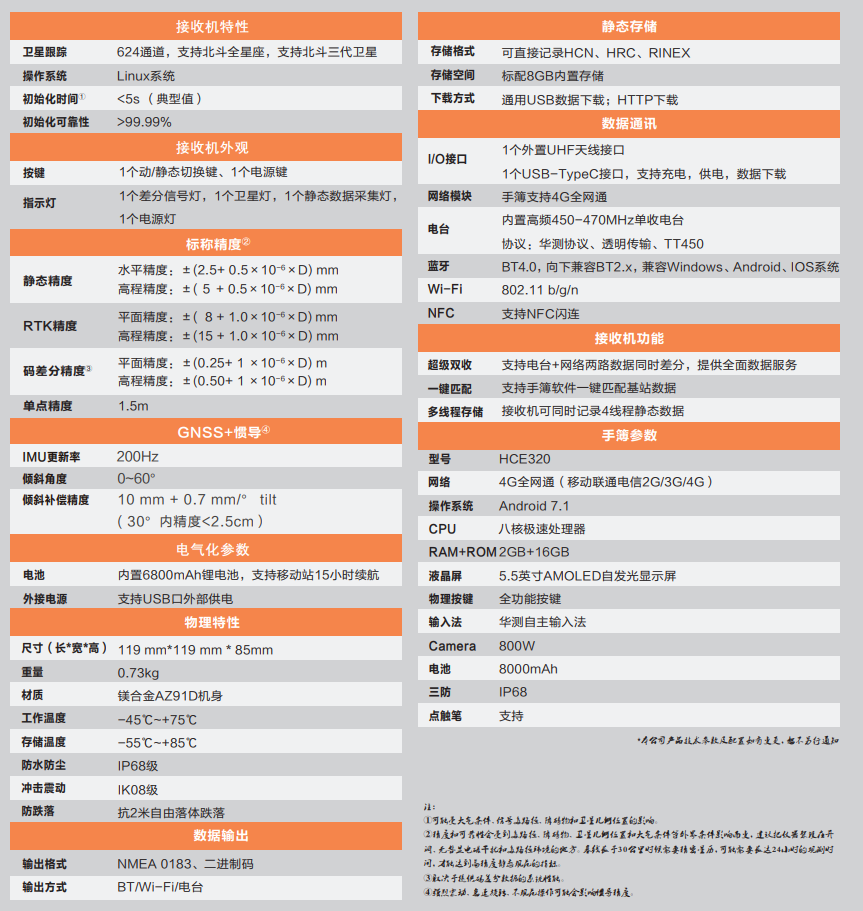 華易E93慣導版口袋RTK技術(shù)參數