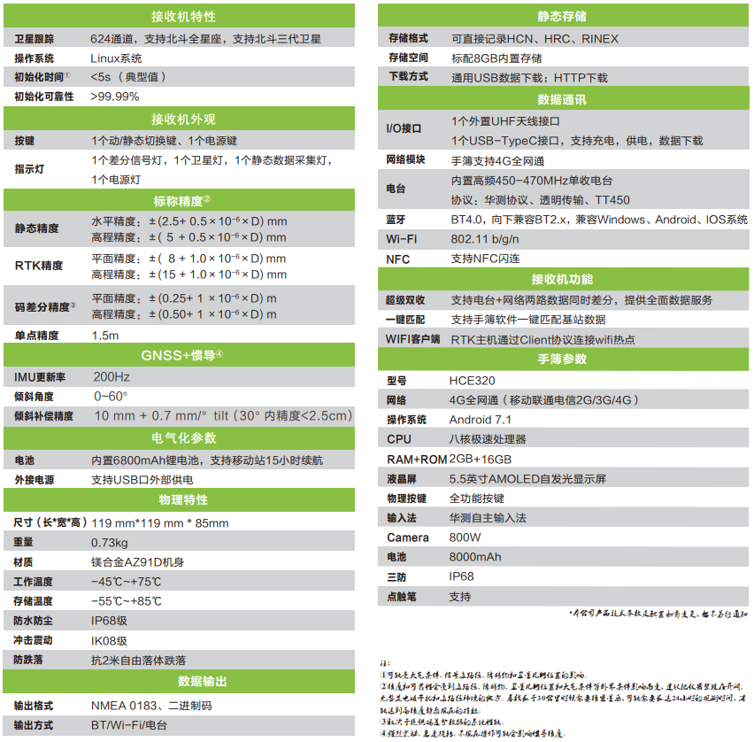 精靈K80慣導版口袋RTK技術(shù)參數