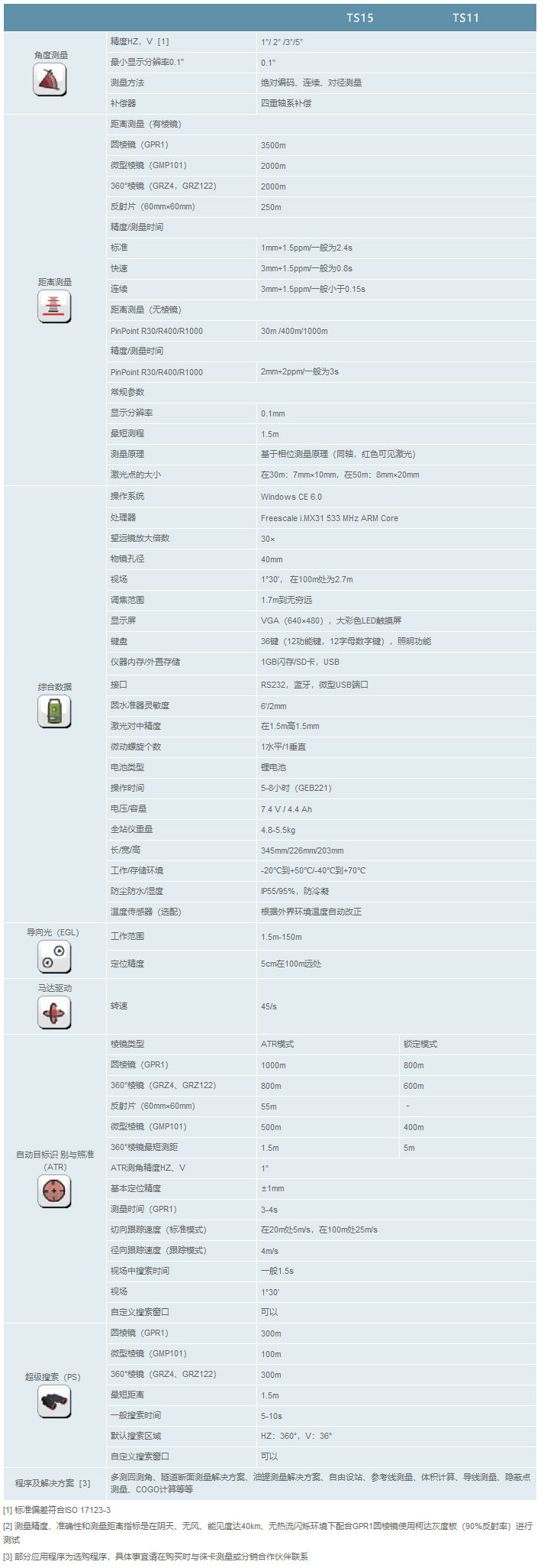 徠卡Viva TS11/15全站儀技術(shù)參數-2