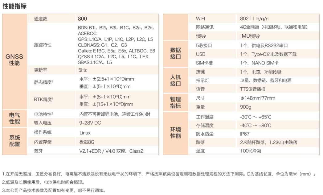 千尋星矩SR1Pro慣導網(wǎng)絡(luò )RTK技術(shù)參數