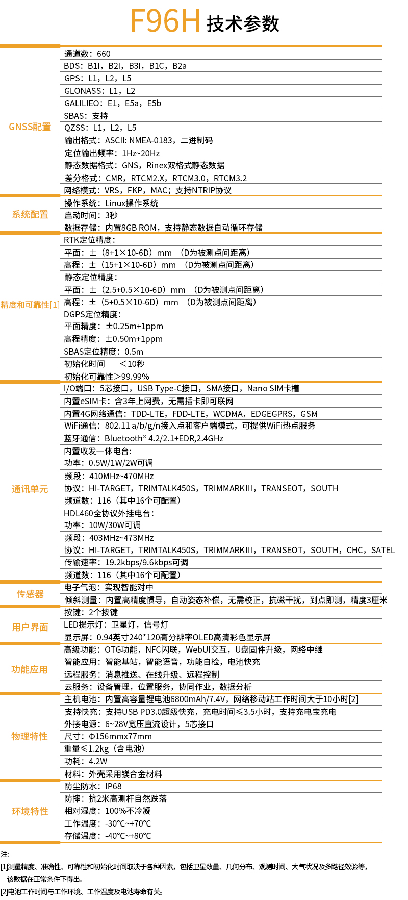 中海達F96H智能RTK技術(shù)參數