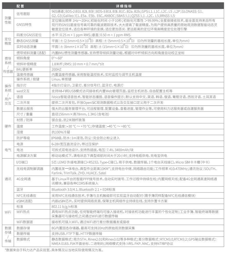 科力達全功能RTK天行1 技術(shù)參數