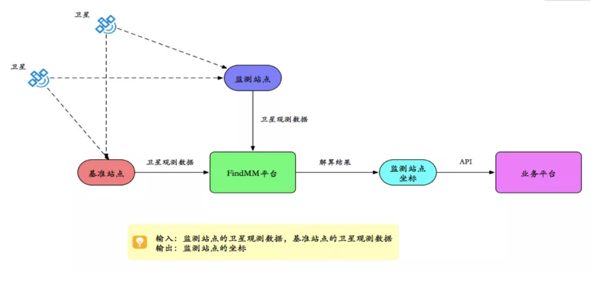 千尋見(jiàn)微FindMM常見(jiàn)問(wèn)題一覽，沒(méi)有比這個(gè)更全面的了！