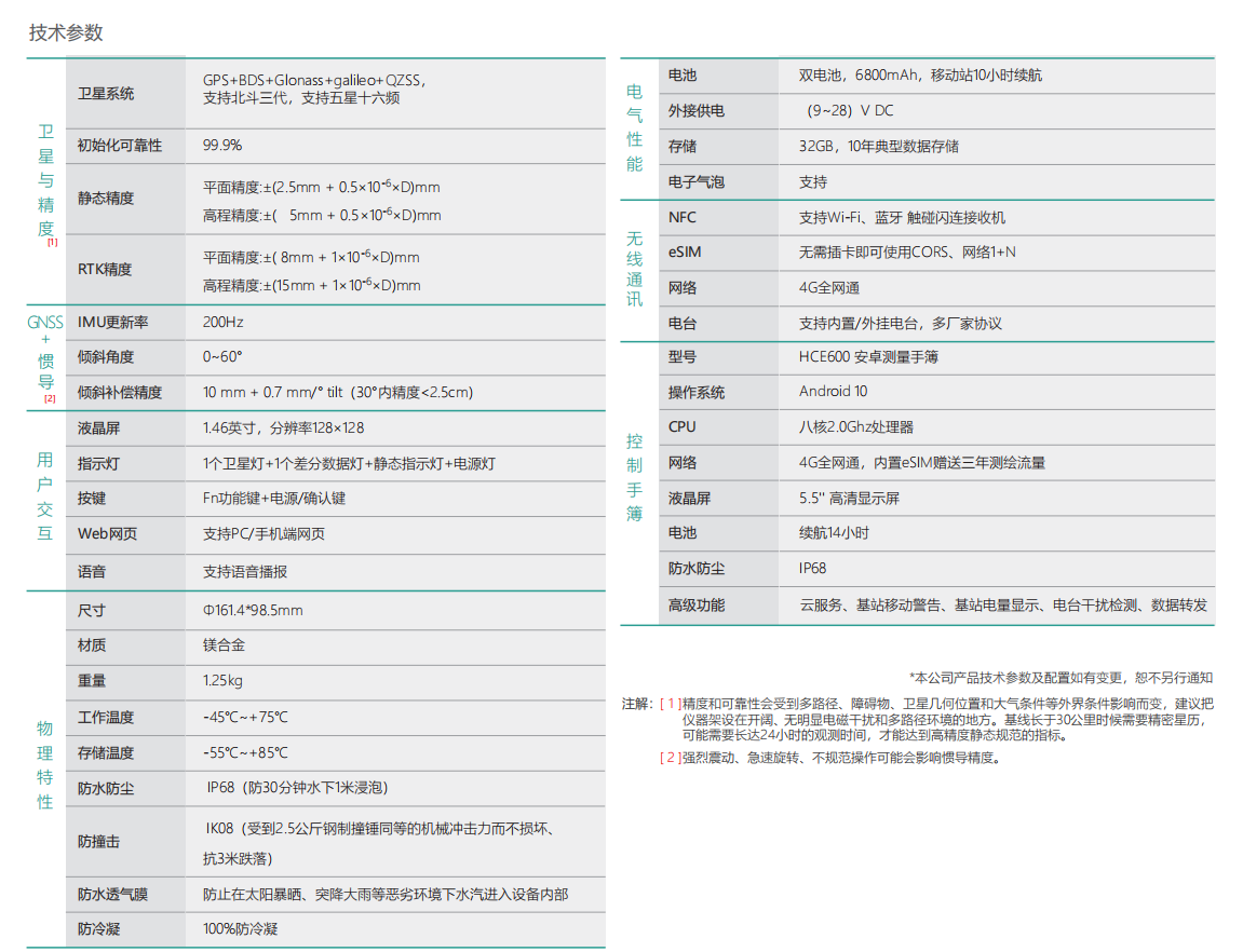 華測T10慣導RTK測量系統技術(shù)參數