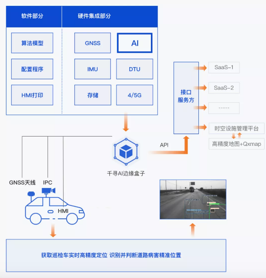 效率提升40倍，北斗+AI定義道路養護新標準