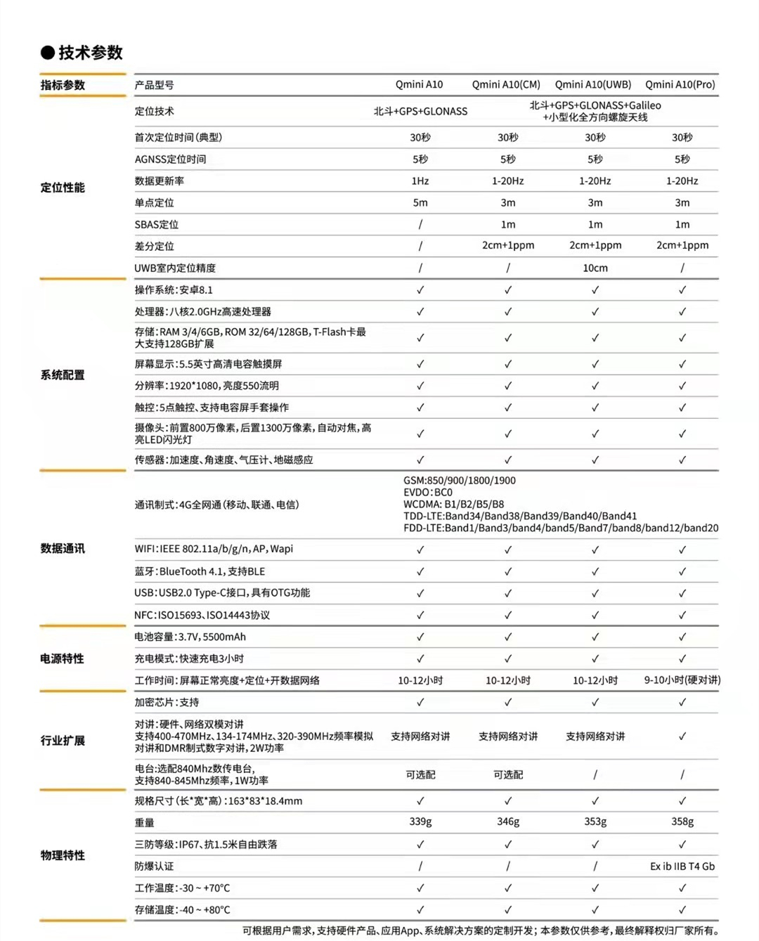 中海達Qmini A10北斗高精度手機技術(shù)參數