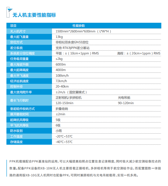 中海達V100固定翼無(wú)人機技術(shù)參數