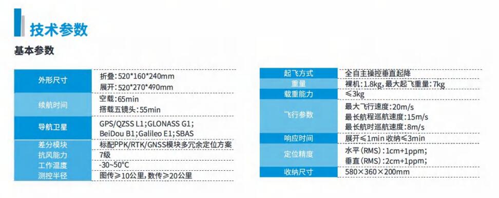 中海達D100多旋翼智能航測系統技術(shù)參數