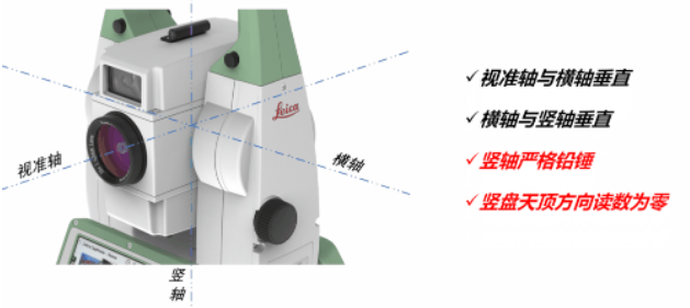 全站儀到底能不能“歪著(zhù)”測？