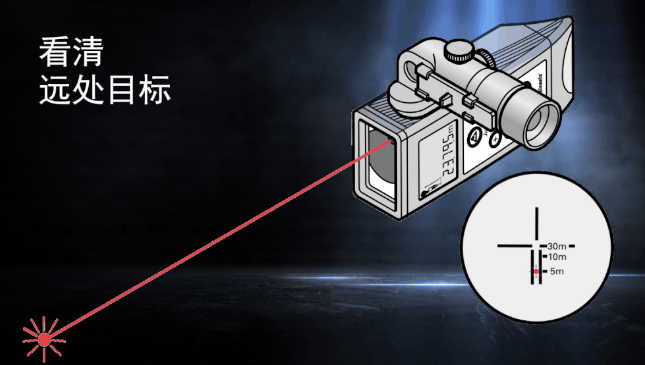 徠卡DISTO知勝之道 目標再遠不用怕！