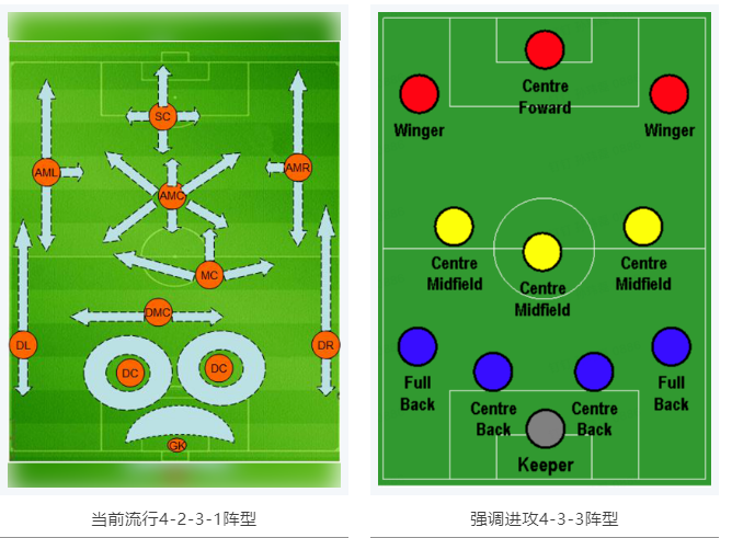 當RTK參加世界杯，哪種陣容能“hold住”全場(chǎng)？