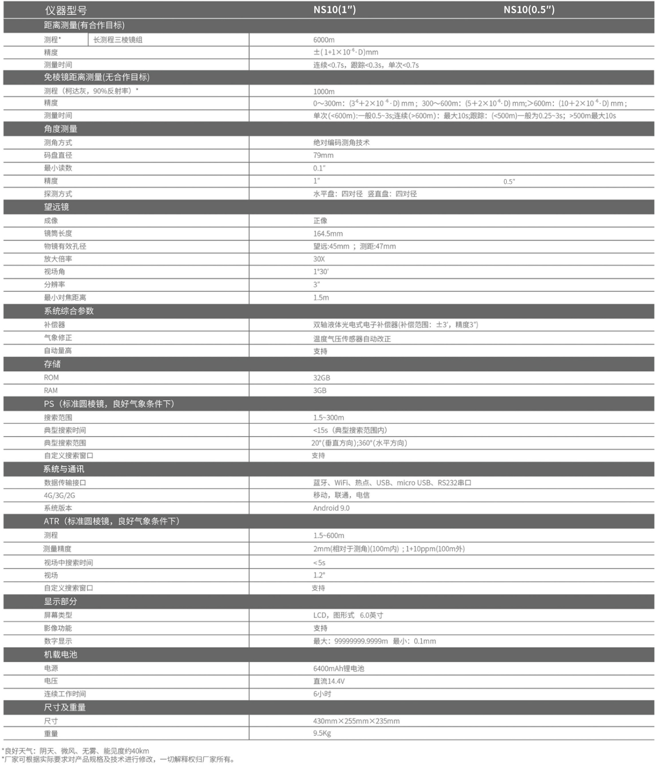 南方安卓全自動(dòng)全站儀NS10（0.5″/1″）技術(shù)參數