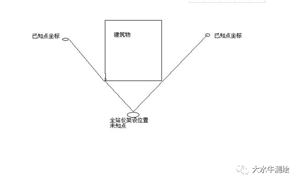 全站儀測回法，快來(lái)了解一下！