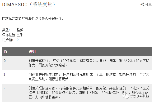 CAD如何設置標注關(guān)聯(lián)？